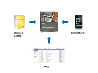 Techessentials Mark May09