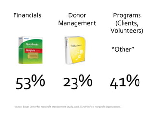 Techessentials Mark May09