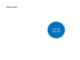 Techessentials Mark May09