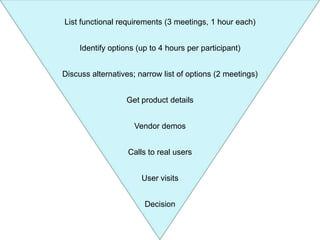Techessentials Mark May09