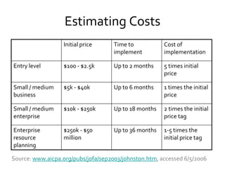 Techessentials Mark May09