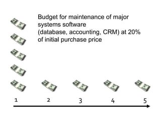 Techessentials Mark May09