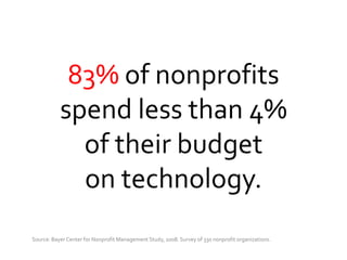 Techessentials Mark May09