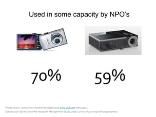 Techessentials Mark May09