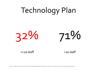 Techessentials Mark May09