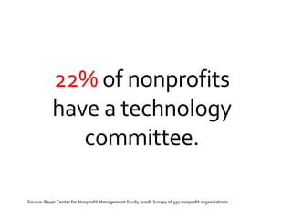 22%  of nonprofits have a technology committee. Source: Bayer Center for Nonprofit Management Study, 2008. Survey of 330 nonprofit organizations. 