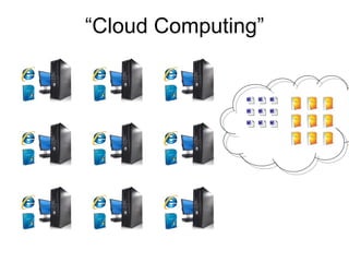 “ Cloud Computing” 