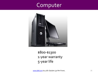 Computer$800-$13001-year warranty5-year lifewww.dell.com ($1,178): Optiplex 330 MiniTower,20