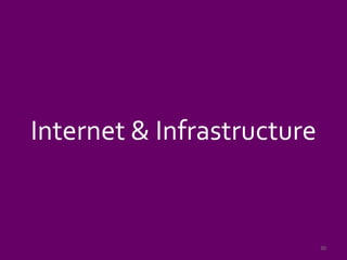 Monitor Size2008 University of Utah Study:Participants using 24 inch monitor completed tasks 52% faster than those using an 18 inch monitor.Productivity dropped off when using 26 inch monitors.23