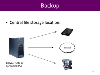 Hard Drive: 160 GB (faster speed: 7200 RPM vs. 5400 RPM)