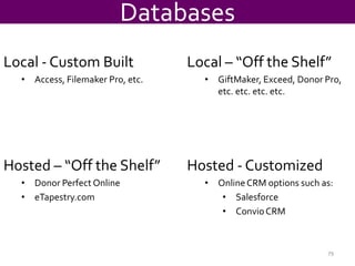 Use business VOIP system 