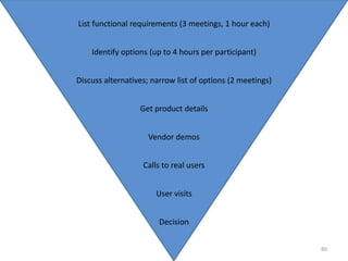 Estimate $1000 per phone