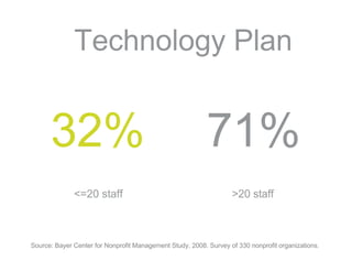 Tech essentials webinar october 2010