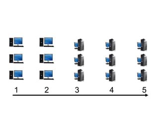 Tech essentials webinar october 2010