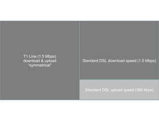 Tech essentials webinar october 2010