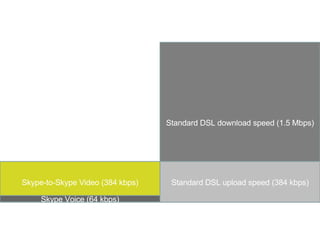 Tech essentials webinar october 2010