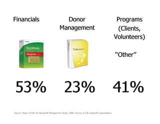 Tech essentials webinar october 2010