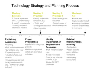 Tech essentials webinar october 2010