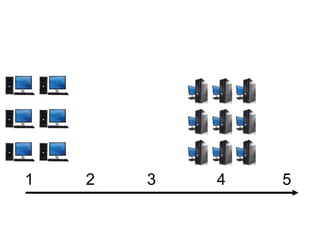 Tech essentials webinar october 2010