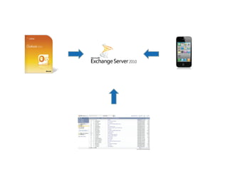 Tech essentials webinar october 2010