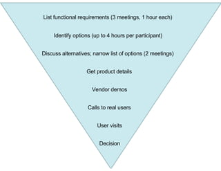 Tech essentials webinar october 2010