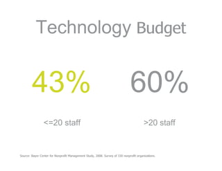 Tech essentials webinar october 2010