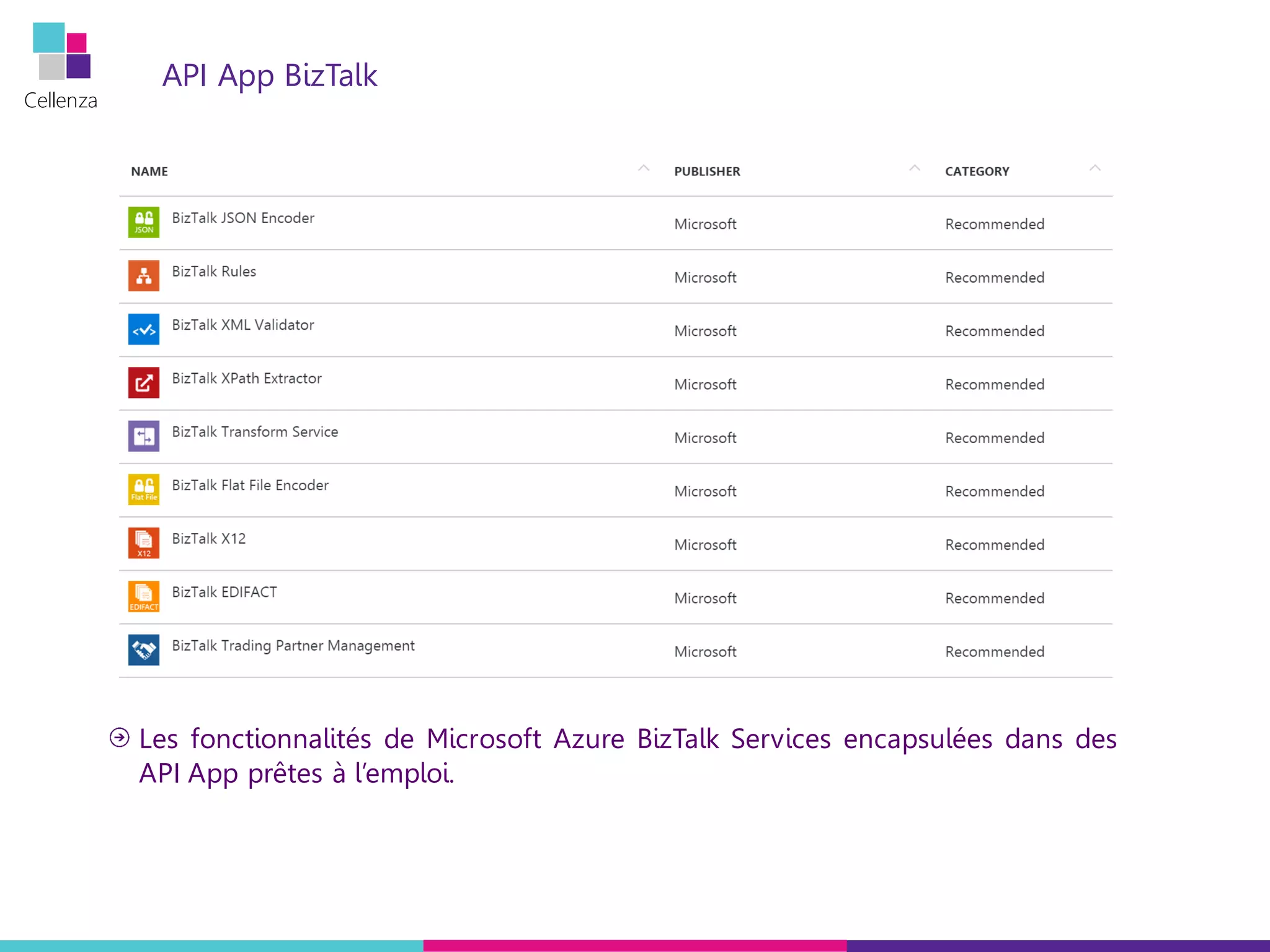 Cellenza
API App BizTalk
Les fonctionnalités de Microsoft Azure BizTalk Services encapsulées dans des
API App prêtes à l’emploi.
 