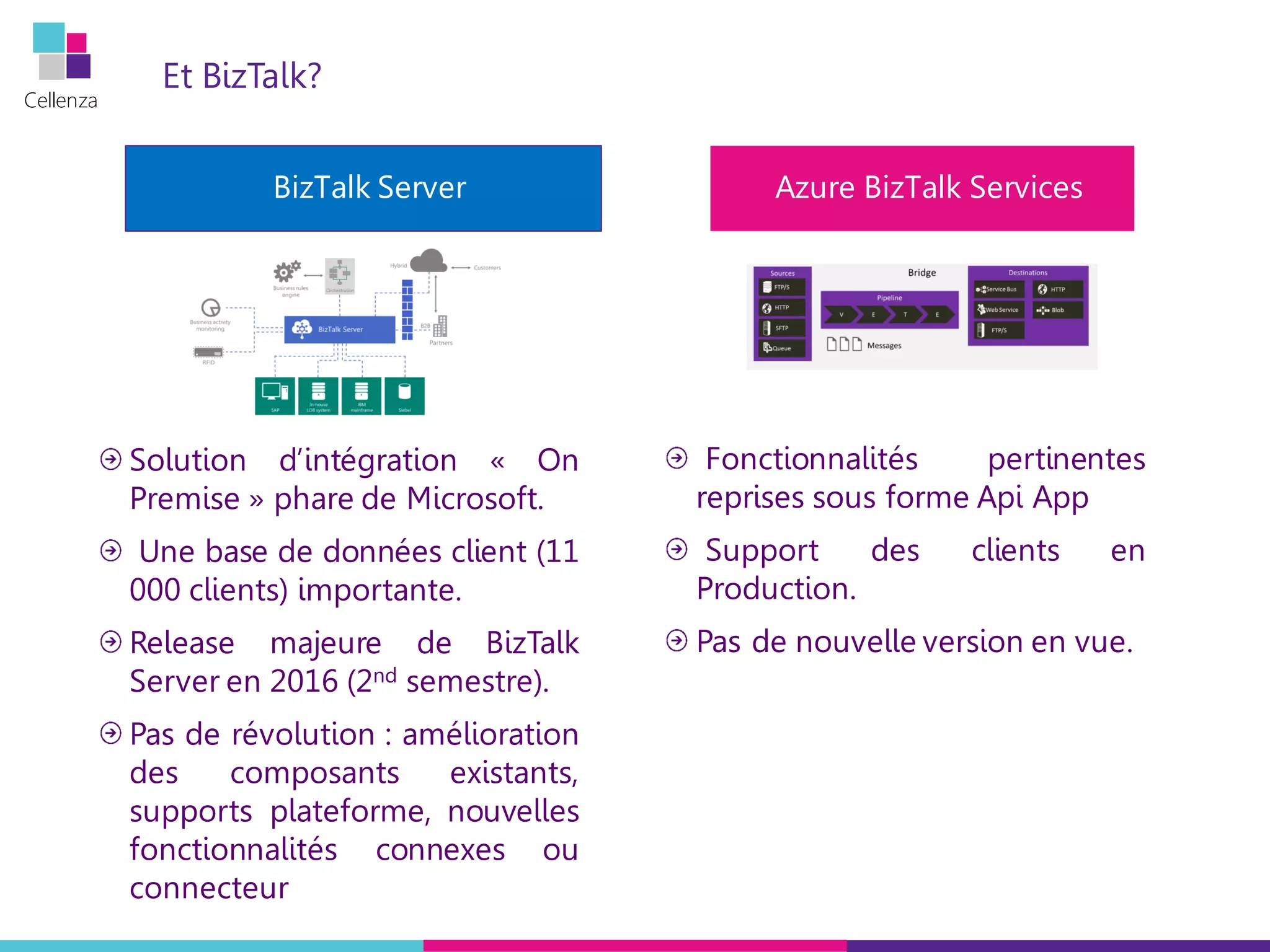 Cellenza
Et BizTalk?
Solution d’intégration « On
Premise » phare de Microsoft.
Une base de données client (11
000 clients) importante.
Release majeure de BizTalk
Server en 2016 (2nd semestre).
Pas de révolution : amélioration
des composants existants,
supports plateforme, nouvelles
fonctionnalités connexes ou
connecteur
BizTalk Server Azure BizTalk Services
Fonctionnalités pertinentes
reprises sous forme Api App
Support des clients en
Production.
Pas de nouvelle version en vue.
 