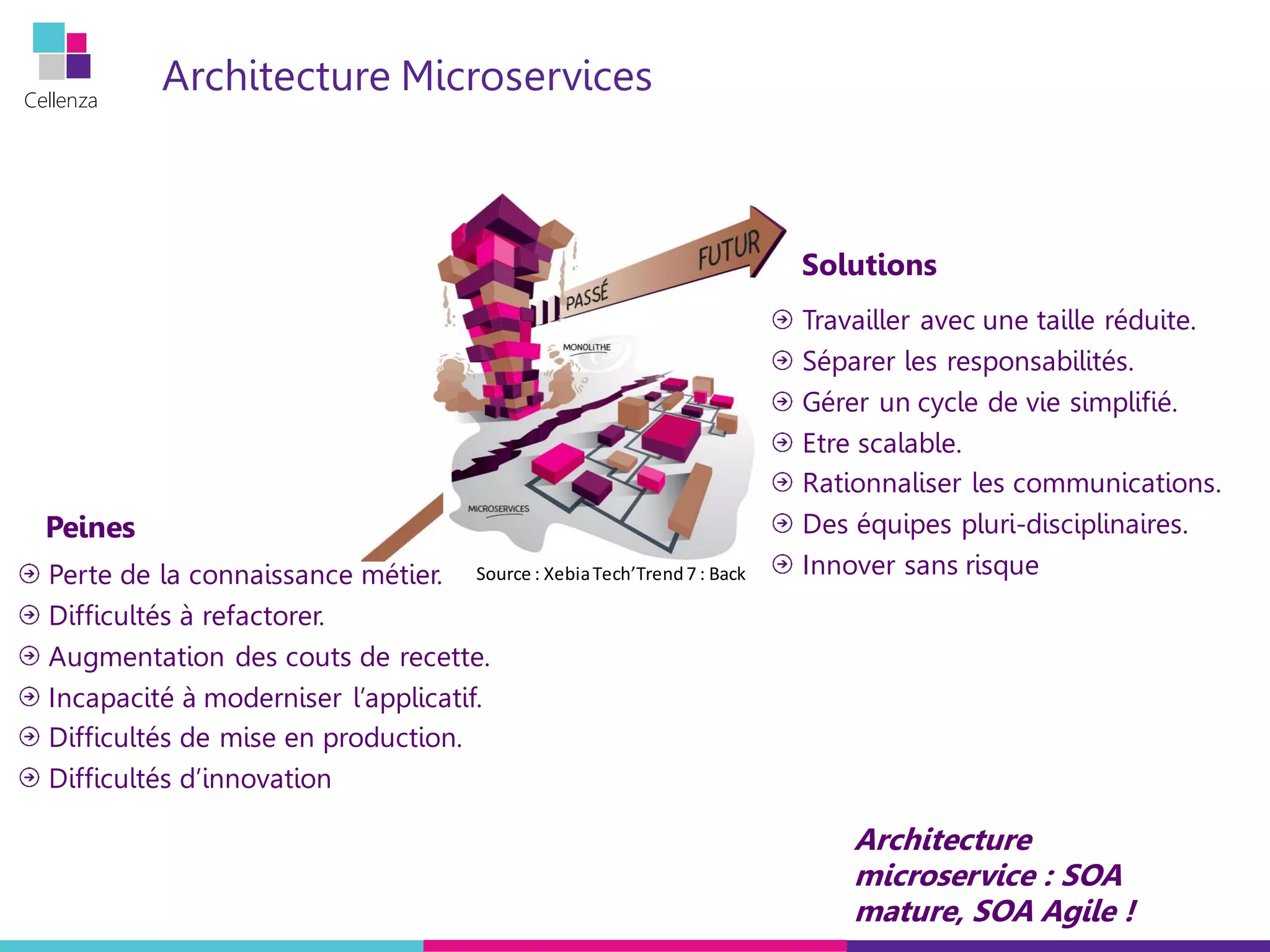 Cellenza
Architecture Microservices
Source : XebiaTech’Trend7 : BackPerte de la connaissance métier.
Difficultés à refactorer.
Augmentation des couts de recette.
Incapacité à moderniser l’applicatif.
Difficultés de mise en production.
Difficultés d’innovation
Peines
Solutions
Travailler avec une taille réduite.
Séparer les responsabilités.
Gérer un cycle de vie simplifié.
Etre scalable.
Rationnaliser les communications.
Des équipes pluri-disciplinaires.
Innover sans risque
Architecture
microservice : SOA
mature, SOA Agile !
 