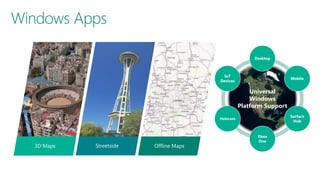 Windows Apps
Universal
Windows
Platform Support
Desktop
Mobile
Surface
Hub
Xbox
One
HoloLens
IoT
Devices
 