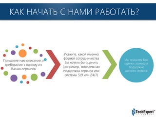 TechExpert Company
КАК НАЧАТЬ С НАМИ РАБОТАТЬ?
Пришлите нам описание и
требования к одному из
Ваших сервисов
Укажите, какой именно
формат сотрудничества
Вы хотели бы оценить
(например, комплексная
поддержка сервиса или
системы 5/9 или 24/7)
Мы пришлем Вам
оценку стоимости
поддержки
данного сервиса
 