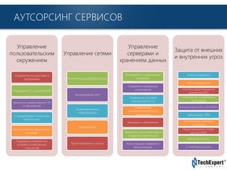 TechExpert Company
АУТСОРСИНГ СЕРВИСОВ
Управление
пользовательским
окружением
Управление инцидентами и
проблемами
Поддержка ОС и приложений
Удаленное развертывание ПО
и обновлений
Стандартизация клиентских
рабочих мест
Технологические обновления и
апгрейды
Поддержка современных
устройств (смартфонов,
планшетов)
Управление сетями
Коммутаторы/маршрутизаторы
Беспроводные сети
Унифицированные
коммуникации
Безопасность
Проектирование и анализ
Управление
серверами и
хранением данных
Мониторинг и управлением
серверами
Управление резервным
копирование
Управление системой
электронной почты
Управлением
производительностью и
мощностью
Миграция и обновление
Аварийное восстановление и
поддержка репликации
Консолидация серверов и
виртуализация
Защита от внешних
и внутренних угроз
Анализ уязвимости
Тест на вторжение
Система предотвращения
вторжений (IPS)
Соблюдение нормативных
требований
Контроль доступа к сети (NAC)
Брандмауэр, VPN
Безопасность конечных
устройств
Предотвращение потери
данных (DLP)
Веб-безопасность
E-mail безопасность
 