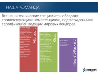 TechExpert Company
Все наши технические специалисты обладают
соответствующими компетенциями, подтвержденными
сертификацией ведущих мировых вендоров.
НАША КОМАНДА
Hewlett-Packard
Cisco
Microsoft
Microsoft Certified
Professional (MCP)
Microsoft Certified
Technology Specialist
(MCTS)
Microsoft Certified IT
Professional (MCITP)
Microsoft Certified
Solutions Associate
(MCSA)
Microsoft Certified
Solutions Expert
(MCSE)
Microsoft Certified
Solutions Developer
(MCSD)
Microsoft Certified
Trainer (MCT)
Cisco Certified
Network Associate
/Security (CCNA/SEC)
Cisco Certified
Network Professional
/Security (CCNP/SEC)
Cisco Certified Design
Associate (CCDA)
Cisco Certified Design
Professional (CCDP)
Cisco Certified
Security Professional
(CCSP)
CQS-Cisco
Foundation Express
Design Specialist
(CQS-FDS, CQS-IPCCX,
CQS-CIPSS, CQS-FSPS)
HP AIS Network
Infrastructure
HP ASE Network
Infrastructure
 