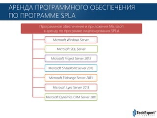 TechExpert Company
АРЕНДА ПРОГРАММНОГО ОБЕСПЕЧЕНИЯ
ПО ПРОГРАММЕ SPLA
Программное обеспечение и приложения Microsoft
в аренду по программе лицензирования SPLA
Microsoft Windows Server
Microsoft SQL Server
Microsoft Project Server 2013
Microsoft SharePoint Server 2013
Microsoft Exchange Server 2013
Microsoft Lync Server 2013
Microsoft Dynamics CRM Server 2011
 