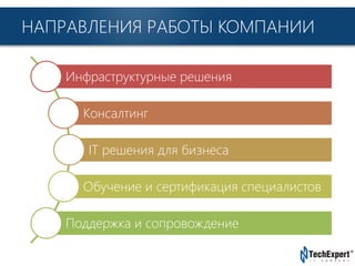 TechExpert Company
НАПРАВЛЕНИЯ РАБОТЫ КОМПАНИИ
Инфраструктурные решения
Консалтинг
IT решения для бизнеса
Обучение и сертификация специалистов
Поддержка и сопровождение
 