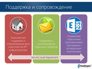 TechExpert Company
Поддержка и сопровождение
Комплексная
поддержка и
сопровождение всех
компонентов ИТ-
инфраструктуры
Поддержка и
сопровождение
отдельных сервисов
Управление
отдельными
приложениями/
программно-
аппаратными
комплексами
Service Level Agreement
 