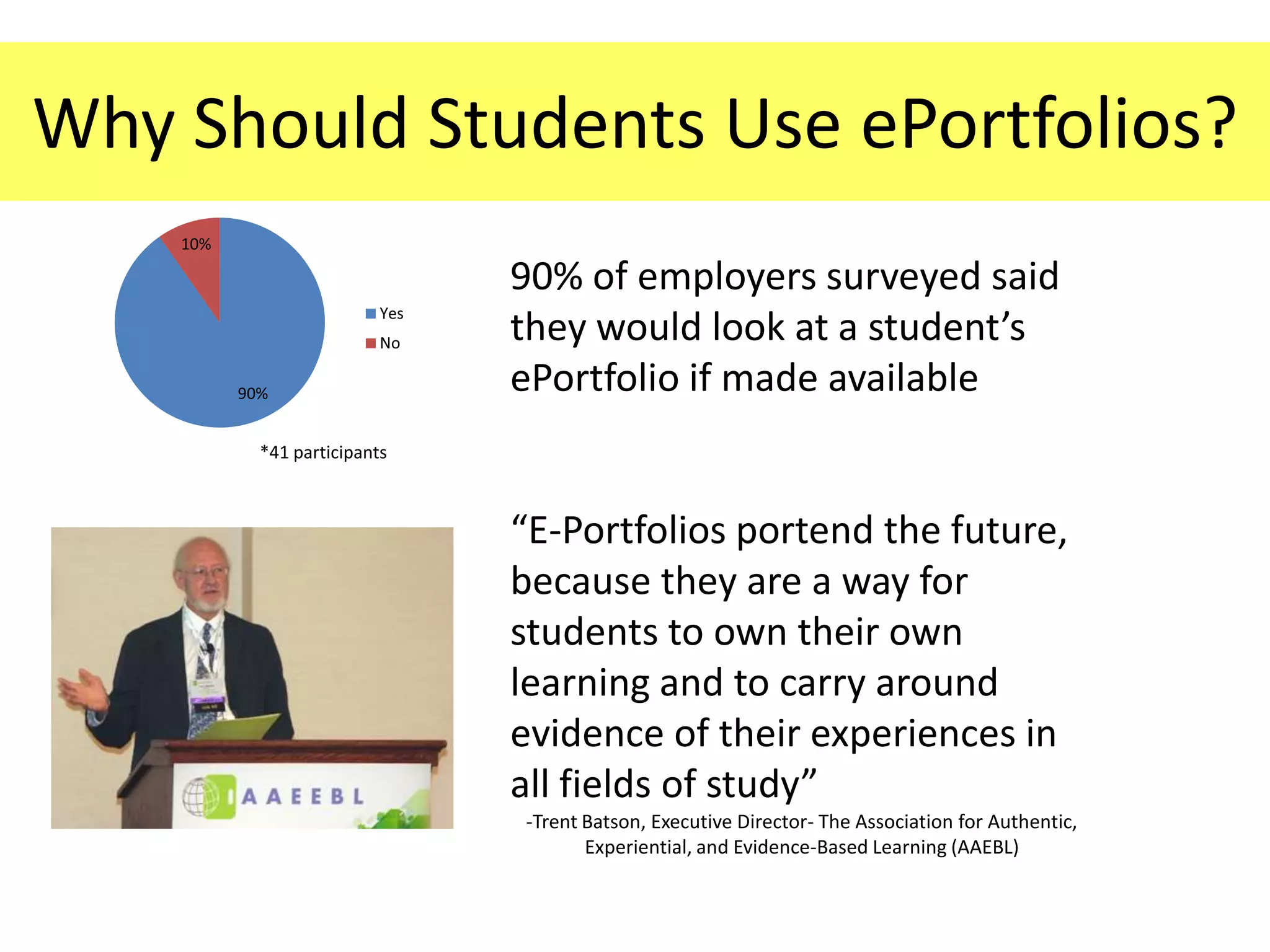 Why Should Students Use ePortfolios?
    10%

                                 90% of employers surveyed said
                           Yes
                           No    they would look at a student’s
          90%                    ePortfolio if made available
            *41 participants



                                 “E-Portfolios portend the future,
                                 because they are a way for
                                 students to own their own
                                 learning and to carry around
                                 evidence of their experiences in
                                 all fields of study”
                                 -Trent Batson, Executive Director- The Association for Authentic,
                                        Experiential, and Evidence-Based Learning (AAEBL)
 
