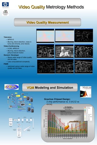 Video Quality  Metrology Methods VQM  Modeling and Simulation Video Quality Measurement ,[object Object],[object Object],[object Object],[object Object],[object Object],[object Object],[object Object],[object Object],[object Object],[object Object],[object Object],[object Object],[object Object]