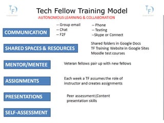Tech Fellow Training Model
 