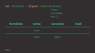 let formData = Signal.combineLatest(
name,
surname,
mail)
formData name surname mail
- true - -
- true false -
@EliSawic
 