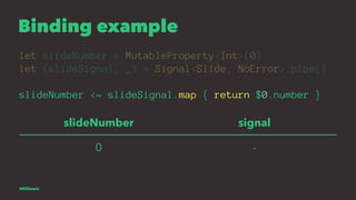 Binding example
let slideNumber = MutableProperty<Int>(0)
let (slideSignal, _) = Signal<Slide, NoError>.pipe()
slideNumber...