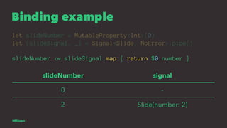 Binding example
let slideNumber = MutableProperty<Int>(0)
let (slideSignal, _) = Signal<Slide, NoError>.pipe()
slideNumber...