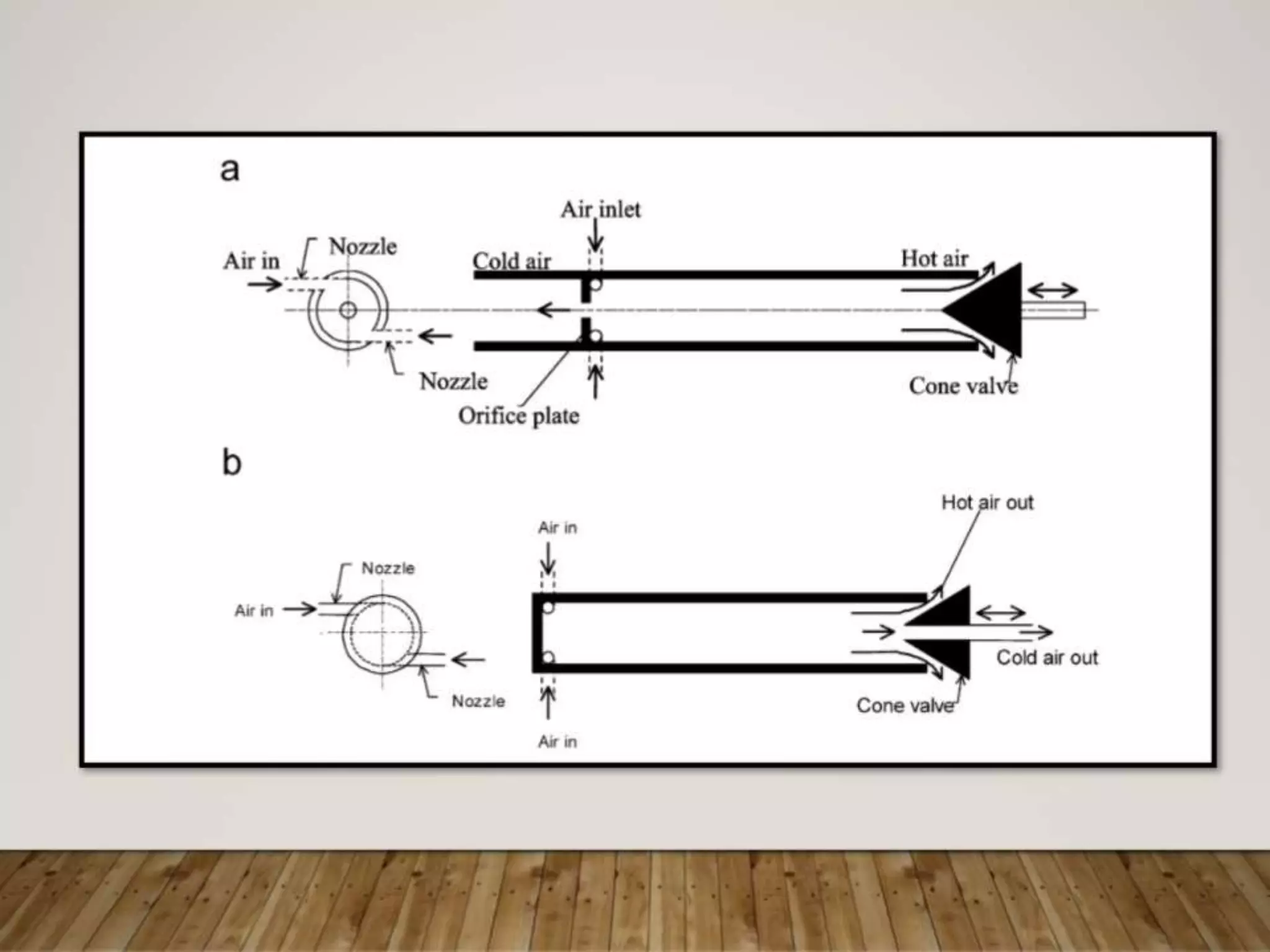 Vortex Tube Refrigeration | PPT