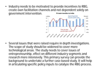 • Industry needs to be motivated to provide incentives to RBG,
create own facilitation channels and not dependent solely on
government intervention.
• Several issues that were raised require in depth investigations.
The scope of study should be widened to cover more
technological areas. The study needs to cover issues of
entrepreneurship, effect on different industry segments and
research more intensively. This primary survey can provide the
background to undertake a further case-based study. It will help
in articulating specific policy inputs to catalyze the RBG process.
 