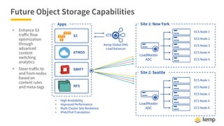 Ecs Object Storage Dell EMC Elastic Cloud Storage - Kemp at Network Field Day ...