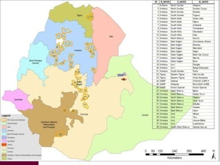 What explains pockets of success in fodder development?
