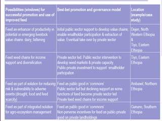 What explains pockets of success in fodder development?