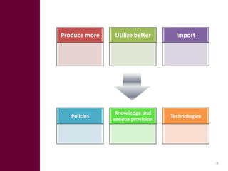 Feed Investment Study: Summary