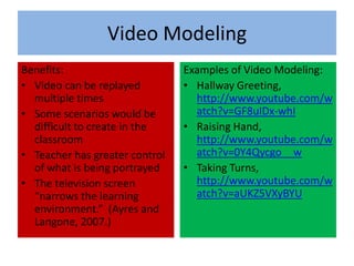 Video ModelingBenefits:Video can be replayed multiple timesSome scenarios would be difficult to create in the classroomTeacher has greater control of what is being portrayedThe television screen “narrows the learning environment.”  (Ayres and Langone, 2007.)  Examples of Video Modeling:Hallway Greeting, http://www.youtube.com/watch?v=GF8uIDx-whIRaising Hand, http://www.youtube.com/watch?v=0Y4Qycgo__wTaking Turns, http://www.youtube.com/watch?v=aUKZ5VXyBYU