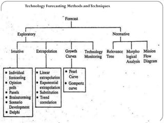Technology Forecasting Methods andTechniques
 